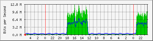 Kunden-Statistik-Detail, Kunde: 35