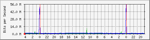 Kunden-Statistik-Detail, Kunde: 44