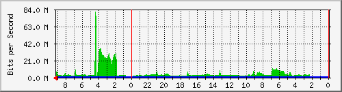 Kunden-Statistik-Detail, Kunde: 1-matrix1