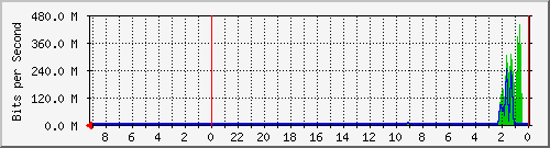 Kunden-Statistik-Detail, Kunde: 1-matrix12