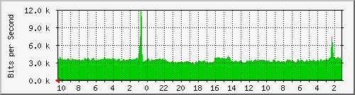 Kunden-Statistik-Detail, Kunde: 1-matrix3