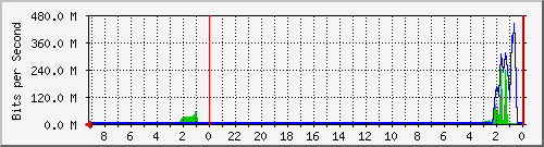 Kunden-Statistik-Detail, Kunde: 1-matrix4