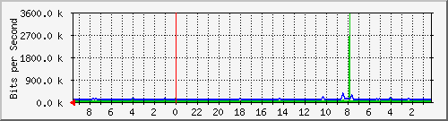 Kunden-Statistik-Detail, Kunde: 14