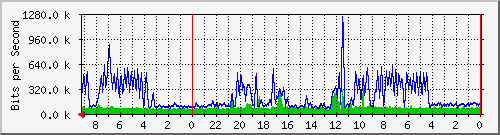 Kunden-Statistik-Detail, Kunde: 3-alaska