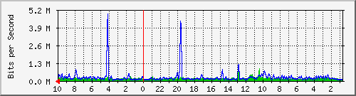 Kunden-Statistik-Detail, Kunde: 3-andromeda