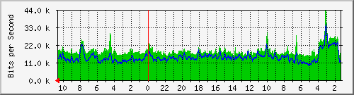 Kunden-Statistik-Detail, Kunde: 3-hawaii