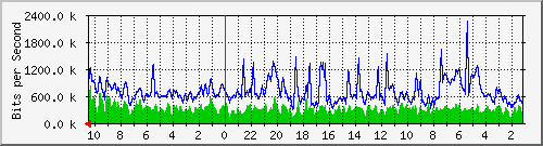 Kunden-Statistik-Detail, Kunde: 3-tiger