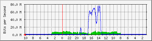 Kunden-Statistik-Detail, Kunde: 35