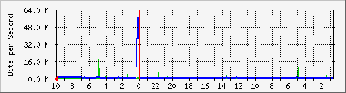 Kunden-Statistik-Detail, Kunde: 44