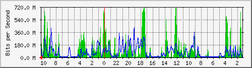 Kunden-Statistik-Detail, Kunde: 53