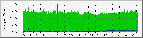 Kunden-Statistik-Detail, Kunde: 53-r