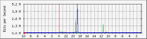 Kunden-Statistik-Detail, Kunde: 55