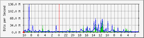 Kunden-Statistik-Detail, Kunde: 57-2