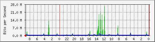 Kunden-Statistik-Detail, Kunde: 57