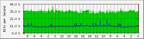 Kunden-Statistik-Detail, Kunde: 57-r