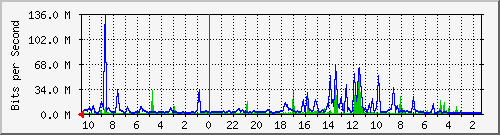 Kunden-Statistik-Detail, Kunde: 63