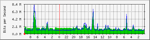 Kunden-Statistik-Detail, Kunde: 69