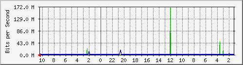 Kunden-Statistik-Detail, Kunde: 71