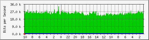 Kunden-Statistik-Detail, Kunde: 71-r