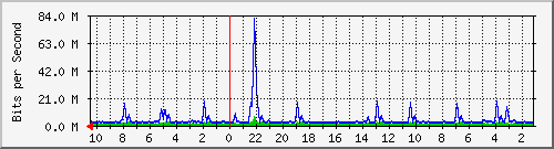 Kunden-Statistik-Detail, Kunde: 72