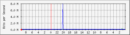 Kunden-Statistik-Detail, Kunde: 77