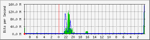 Kunden-Statistik-Detail, Kunde: 79