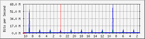 Kunden-Statistik-Detail, Kunde: 80