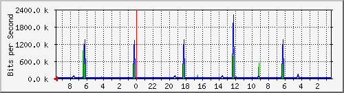 Kunden-Statistik-Detail, Kunde: 80-r