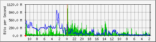 Statistik-Detail: 3650-1