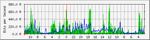 Statistik-Detail: 3650-1