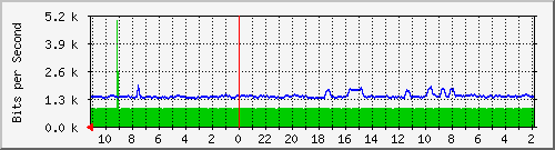 Statistik-Detail: backup