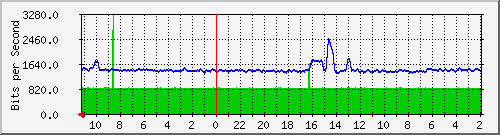 Statistik-Detail: backup