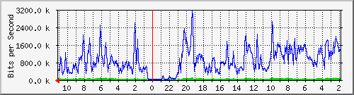 Statistik-Detail: int-matrix1