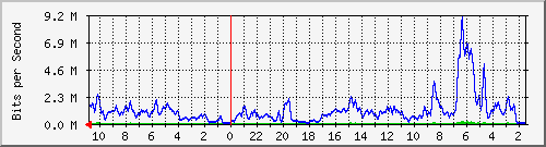 Statistik-Detail: int-matrix1