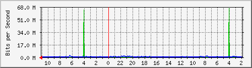 Statistik-Detail: int-matrix12