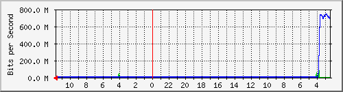 Statistik-Detail: int-matrix12