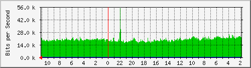 Statistik-Detail: int-matrix3