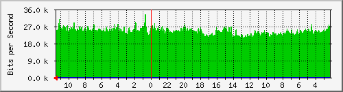 Statistik-Detail: int-matrix3