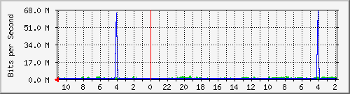 Statistik-Detail: int-matrix4