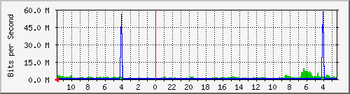 Statistik-Detail: int-matrix4