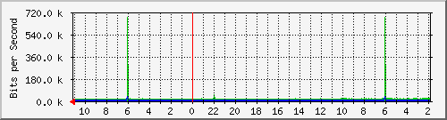 Statistik-Detail: int-nas