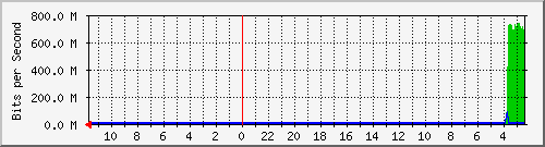 Statistik-Detail: int-nas