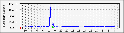 Statistik-Detail: nas