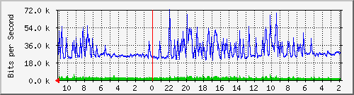 Statistik-Detail: v-matrix1-212