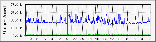 Statistik-Detail: v-matrix1-212