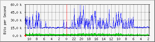 Statistik-Detail: v-matrix1-214