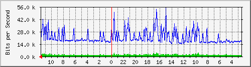 Statistik-Detail: v-matrix1-214