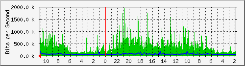 Statistik-Detail: v-matrix1-215