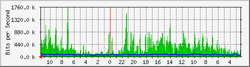 Statistik-Detail: v-matrix1-215