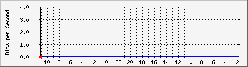 Statistik-Detail: v-matrix12-215